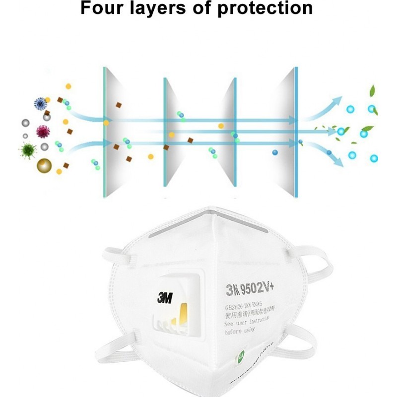 599,95 € Envio grátis | Caixa de 100 unidades Máscaras Proteção Respiratória 3M 3M 9502V+ KN95 FFP2 Máscara de proteção respiratória com válvula. Respirador com filtro de partículas PM2.5