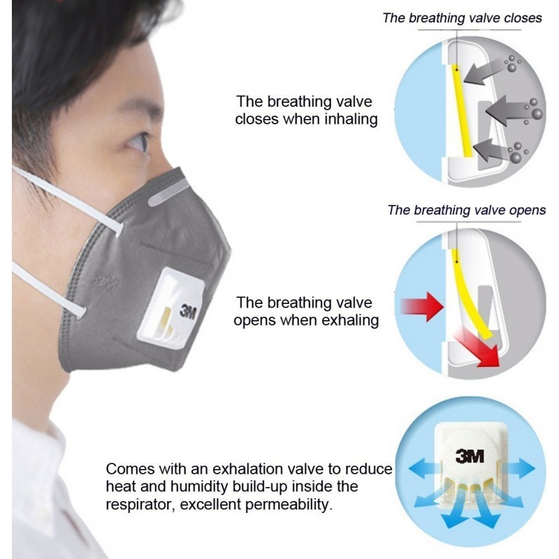 89,95 € 送料無料 | 10個入りボックス 呼吸保護マスク 3M 9542V KN95 FFP2。バルブ付き呼吸保護マスク。 PM2.5。粒子フィルターマスク
