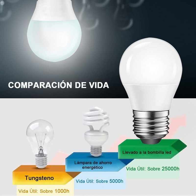 2,95 € Free Shipping | LED light bulb 10W E27 LED 6000K Cold light. 12×6 cm. High brightness Aluminum and polycarbonate. White Color